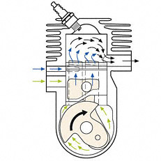 STIHL Motor 2-MIX