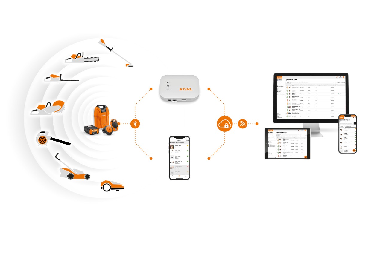 Uma infografia dos STIHL Smart Connectors, baterias STIHL com interface Bluetooth integrada, um smartphone com aplicação STIHL connected, uma STIHL connected Box e um computador portátil com o portal STIHL connected mostra a interação entre os diferentes componentes do sistema.